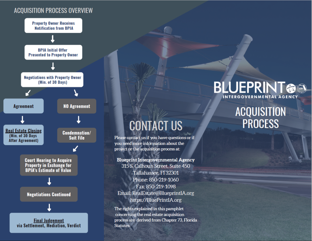 Blueprint IA Acquisition Pamphlet 2021