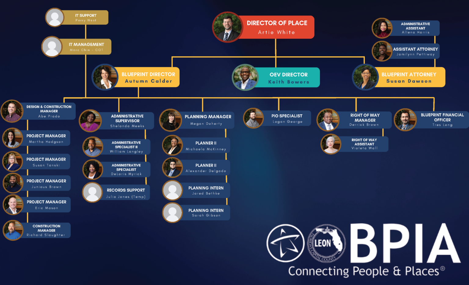 Blueprint Team – Blueprint Intergovernmental Agency