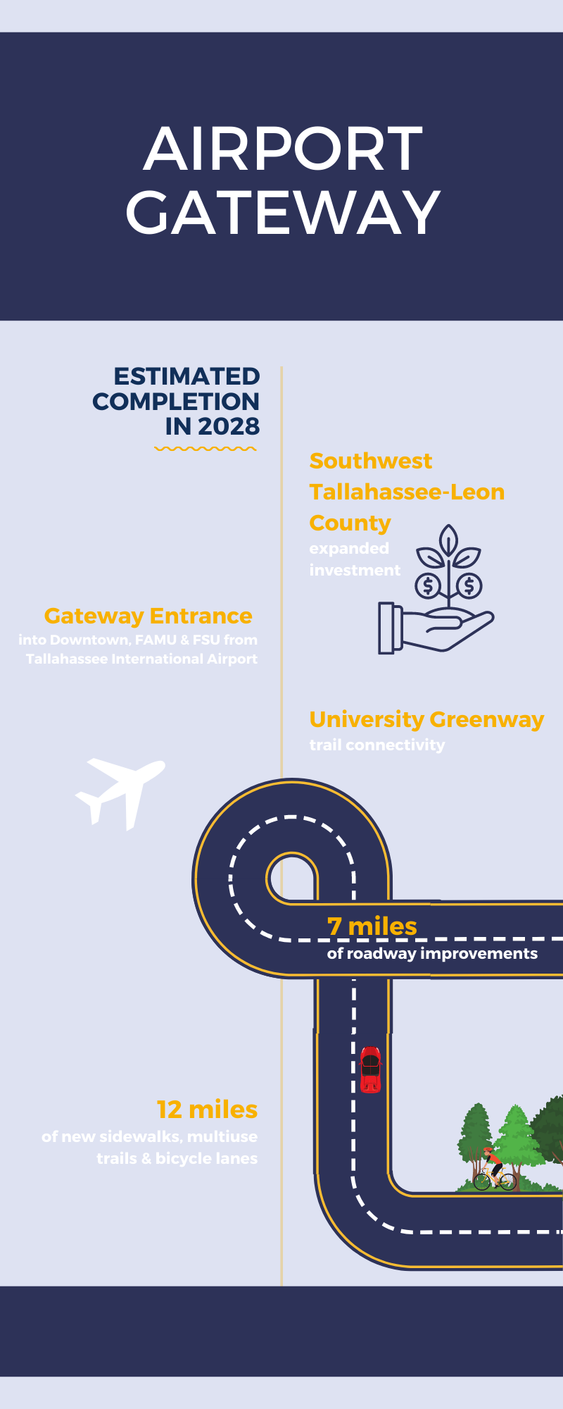 airport gateway info graphic